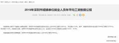 10646元！深圳平均工資又漲了！7月起社保繳費(fèi)基數(shù)開(kāi)始調(diào)整！